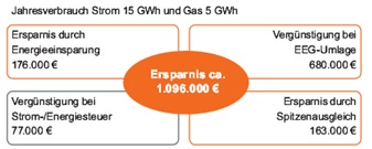 Graphic of management systems Kofler Energies